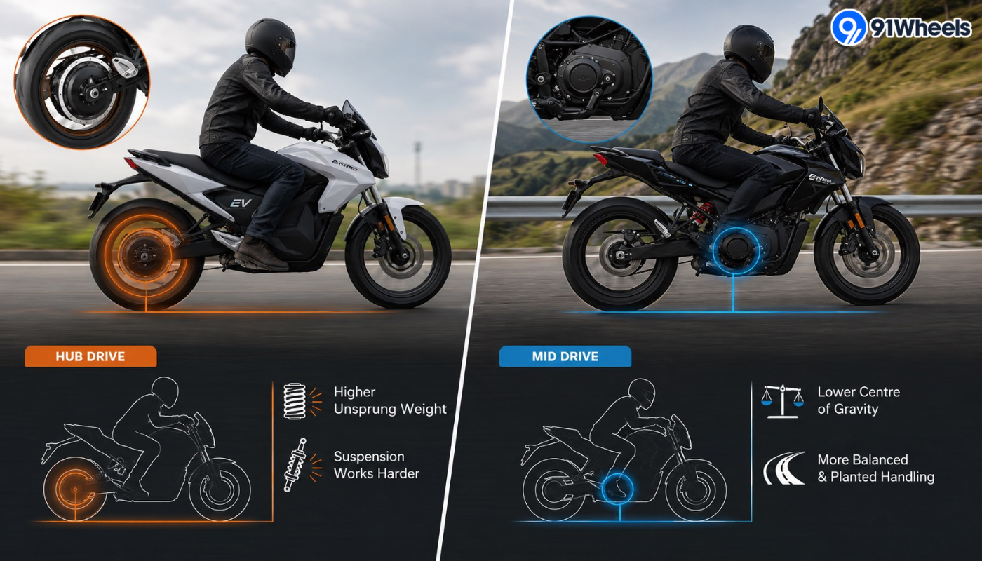 Motor type-3.png